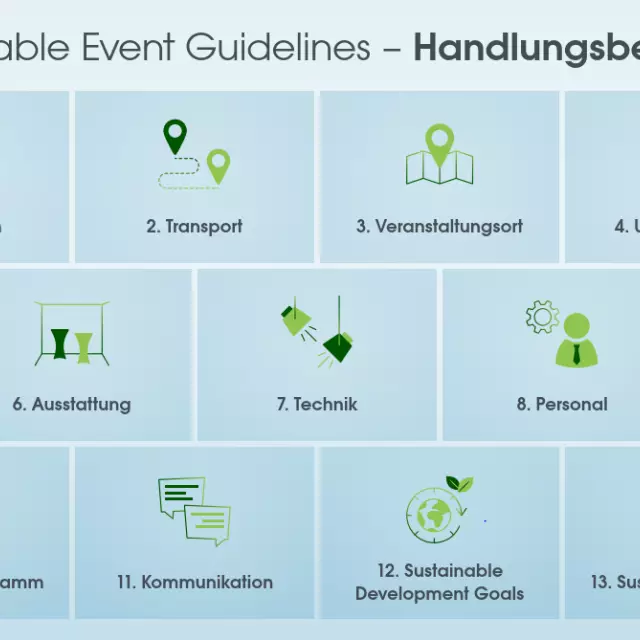 Übersicht Handlungsfelder der Sustainable Event Guidelines