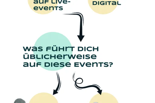 Lesezeichen mit dem Ablauf barrierefreier Events