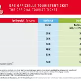 Varianten und Preise der Berlin WelcomeCard 2023