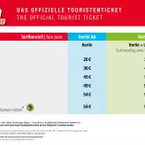 Varianten und Preise der Berlin WelcomeCard 2024