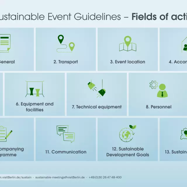fields of action of the sustainable event guidelines