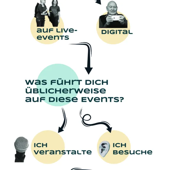 Lesezeichen mit dem Ablauf barrierefreier Events