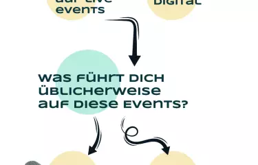 Lesezeichen mit dem Ablauf barrierefreier Events