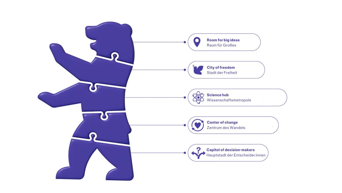 Lila Bär-Grafik mit fünf Infopunkten, die auf verschiedene Bereiche zeigen.
