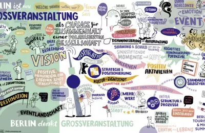 Graphic Recording vom Berlin Tourism & MICE Summit 2024