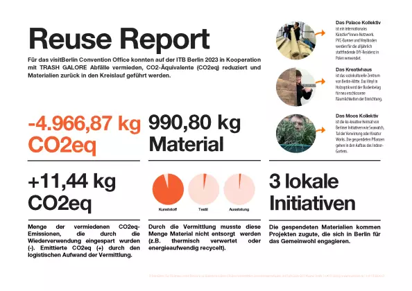 Reuse Report ITB von Trash Galore Reuse Report ITB von Trash Galore