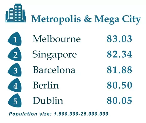 GDSI Metropolen 2025